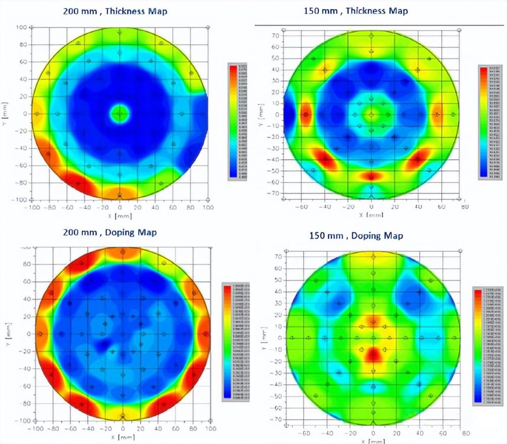 Kemajuan teknologi epitaksi SiC 200mm LPE Italia