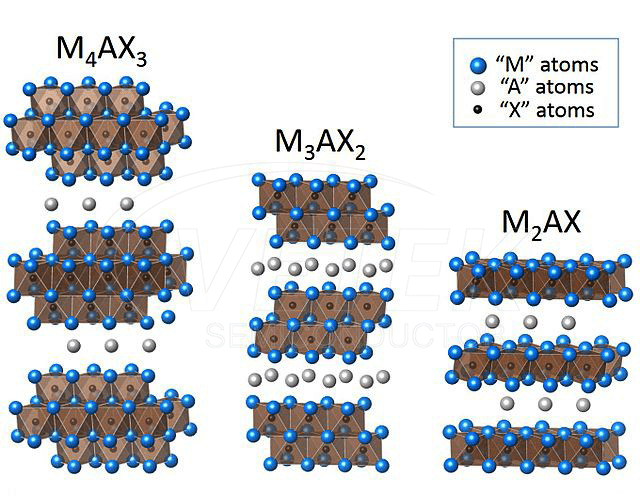 Bubuk Nano Fase MAX